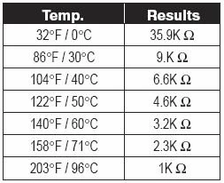 6323EL2001B LG Dryer Thermistor - Image 2